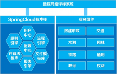 广联达多款公共资源交易产品通过华为鲲鹏认证
