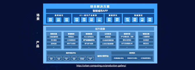京东城市发布合伙人计划,智能城市成京东集团一级战略