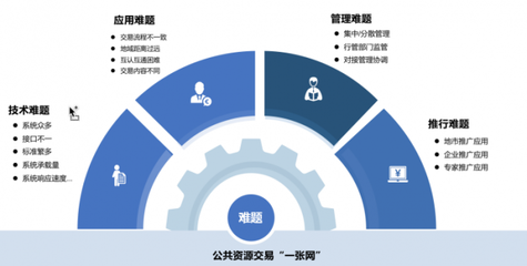 【产品经理说产品】2022首播,建成全省"一张网",落地全国"大市场"