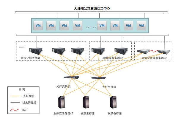 评标专家“隔空”评审 云南大理远程异地评标“云”上起舞