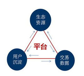未来最赚钱的企业是平台型企业 你们信吗