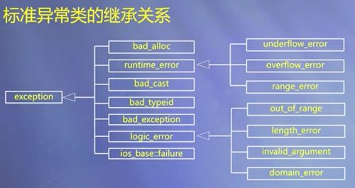 从c 进阶到c 高级