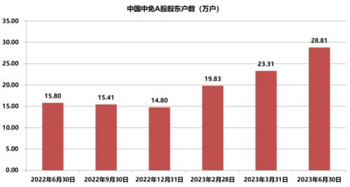14万投资者 涌入 中国中免, 免税茅 的魅力是什么