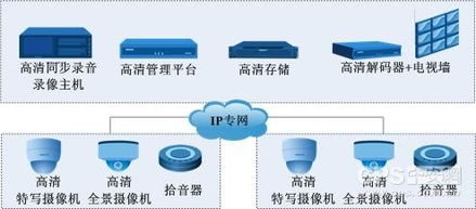 公共资源交易中心引入科达高清视频监控