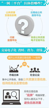 云南公共资源交易将实现全程电子化交易