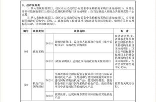 省政府通知 公共资源交易目录 自2018年1月1日起实施