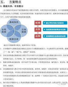 智慧校园 高校公共资源平台整体建设方案 图文