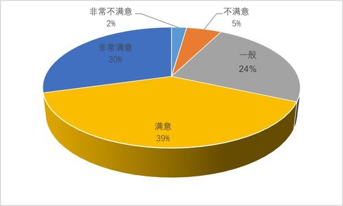大数据调查 夜游消费潜力巨大,文化体验热度高涨