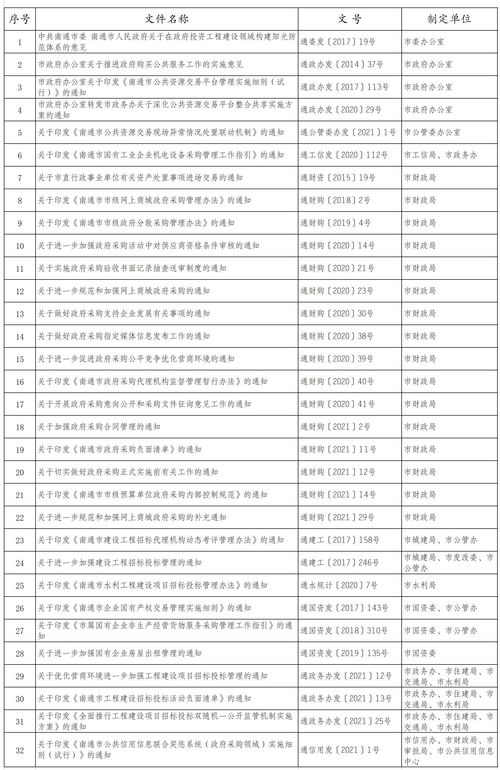 南通市公共资源交易网