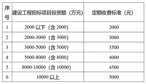 陕西 公布公共资源交易平台服务收费标准