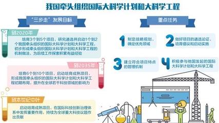媒体谈中国牵头国际大科学计划:出好题更要解好题