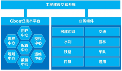 广联达多款公共资源交易产品通过华为鲲鹏认证