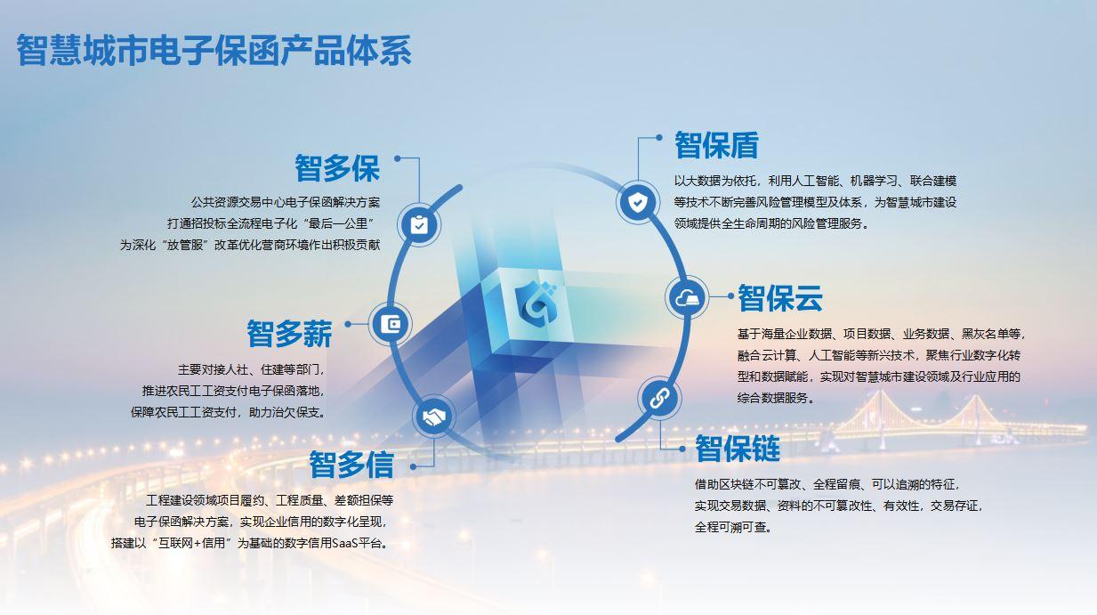 什么是电子保函,相对于传统纸质保函,电子保函有什么优势和亮点? - 知