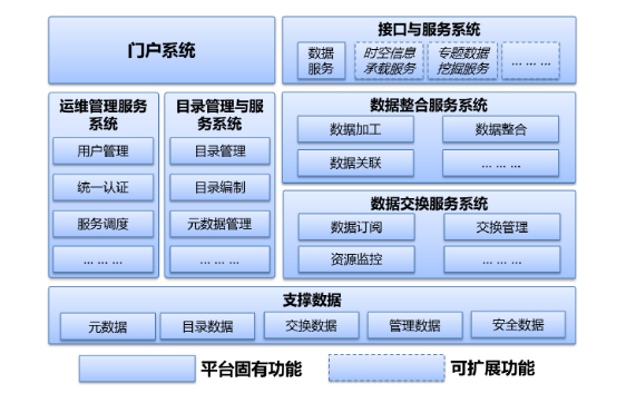 观点|智慧城市核心要素研究