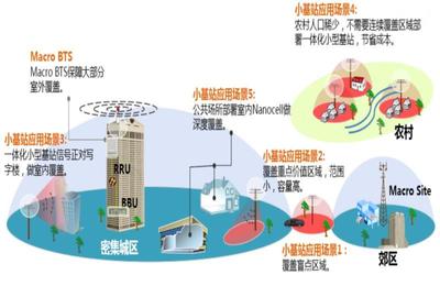 帖子详细