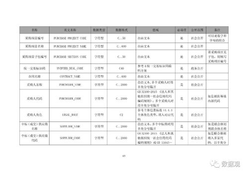 四部门联合印发 公共资源交易平台系统数据规范 v2.0