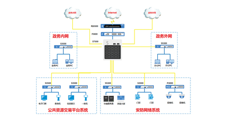 广东湛江公共资源交易中心弱电智能化建设